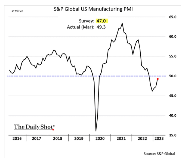 /brief/img/Screenshot 2023-03-27 at 07-46-56 The Daily Shot Tighter credit conditions will pressure consumer spending.png